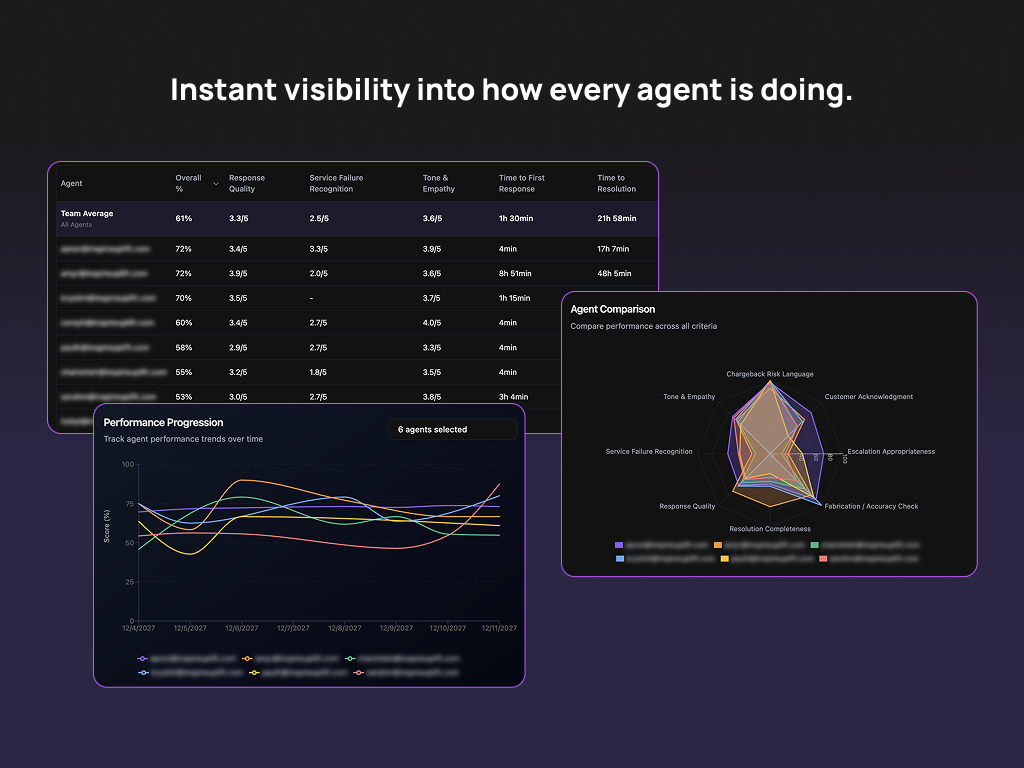 AI Quality Assurance by Pluno primary marketing image — Reporting and Analytics app on the Zendesk Marketplace